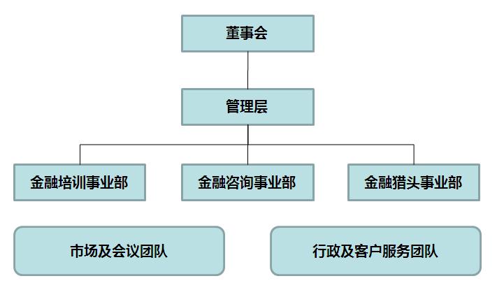 组织架构